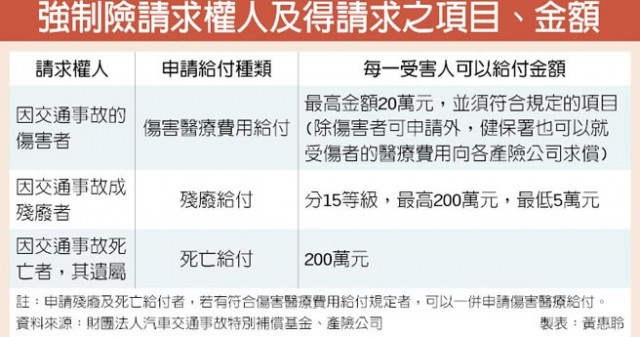 1031208強制險請求權人及得請求之項目、金額.jpg