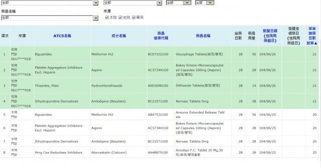 慢性病----重覆領藥.jpg